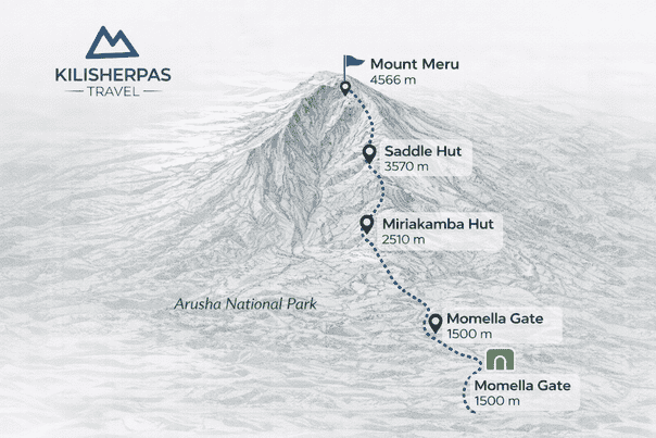 Mount Meru