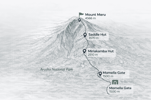 Mount Meru